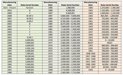 referenza rolex|rolex reference numbers chart.